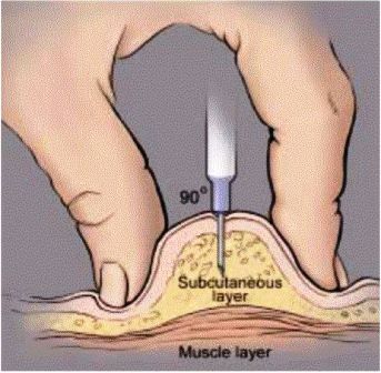 Subcutaneous Injection Procedure